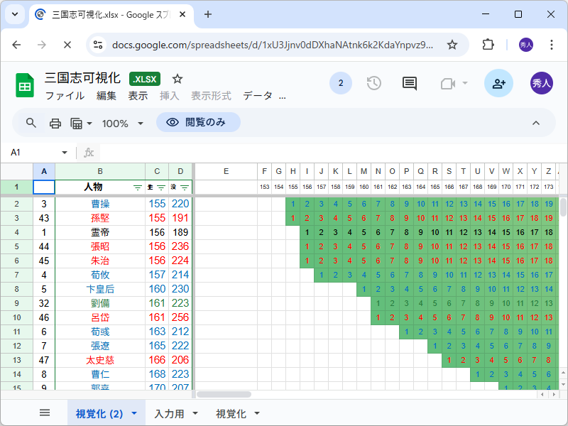 『三国志』で誰と誰が同い年？ 一目でわかる「Google スプレッドシート」が超力作／画像だけど戦国武将バージョンもあるよ【やじうまの杜】