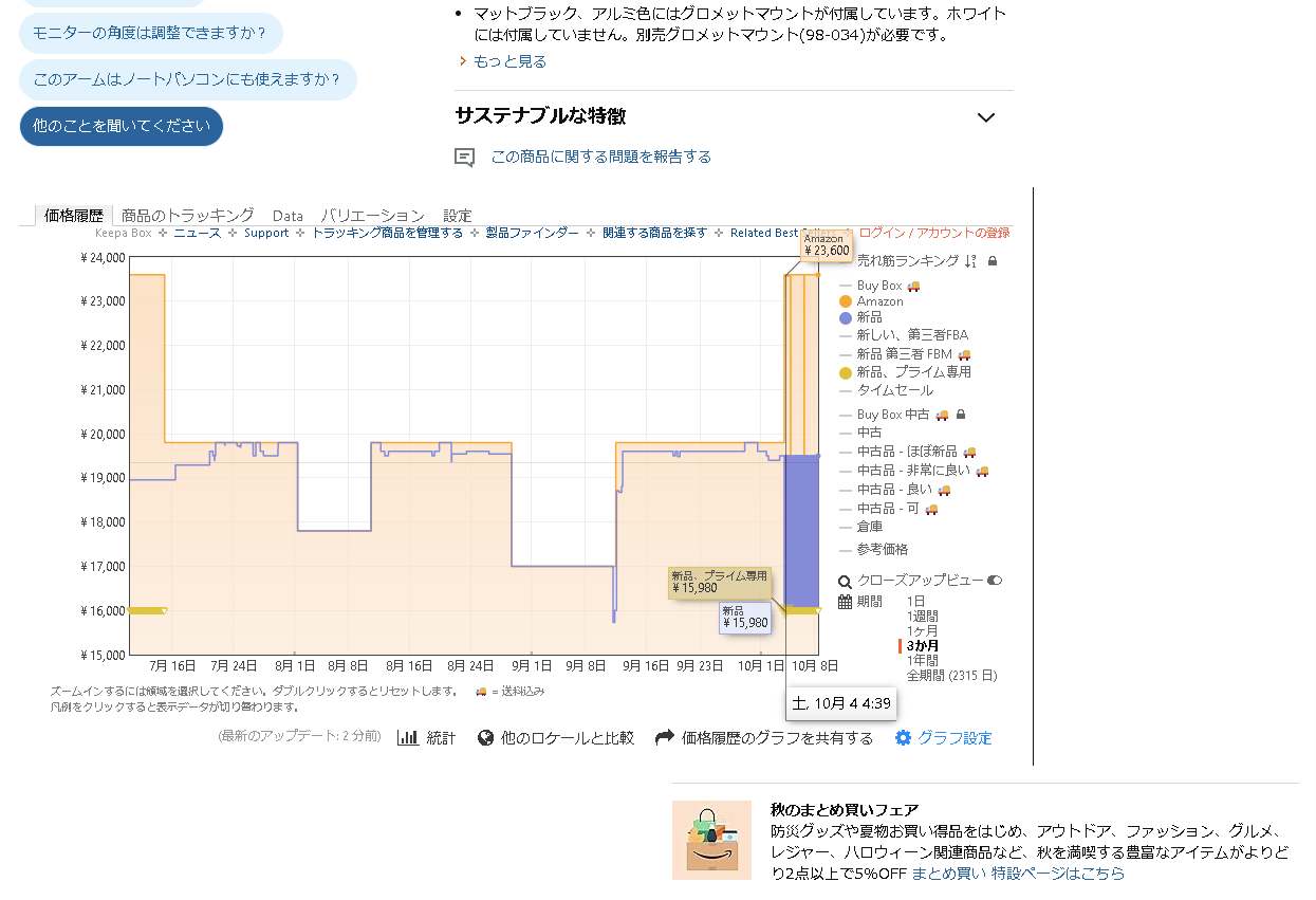 その『-32％』は真実か？ Amazonのセール価格が本当に安いのか一目で