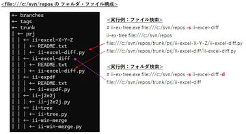 その他の話題 - 窓の杜