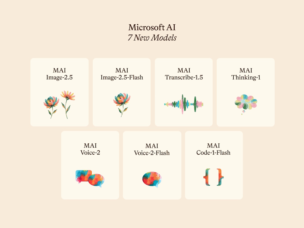 Microsoft AI、独自開発のAIモデル「MAI」7種を一挙発表 ～推論から画像、音声まで／他社モデルからの蒸留なし、出所不明のデータに頼らず、全部自社で