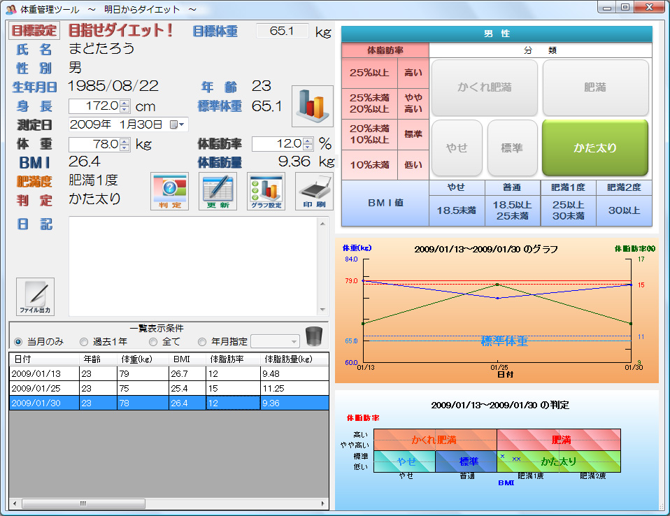 体重管理ツール 体重と体脂肪率を毎日記入して健康意識を芽生えさせる体重管理ソフト 窓の杜